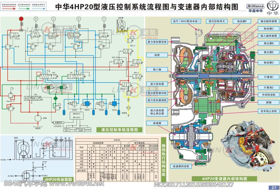 中华4HP20型液压控制系统流程图与变速器内部结构图